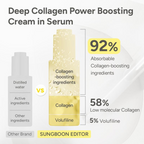 Volufiline Anti-Wrinkle Essence Collagen Serum